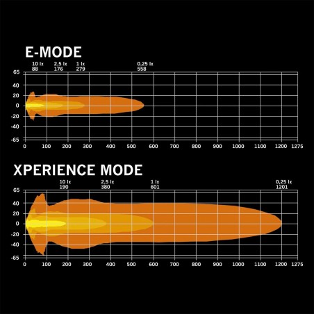 Feu additionnel STRANDS Big Energy 7" V2 - Round / 18 cm / 98W
