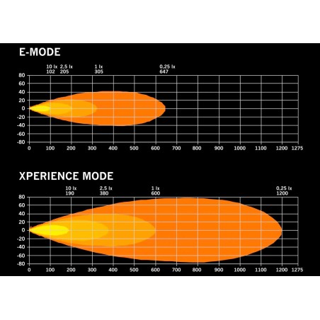 Feu additionnel STRANDS FOR9T Dragon Drive 9" V2 - Round / 22 cm / 135W