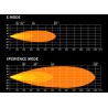 Feu additionnel STRANDS FOR9T Dragon Drive 9" V2 - Round / 22 cm / 135W
