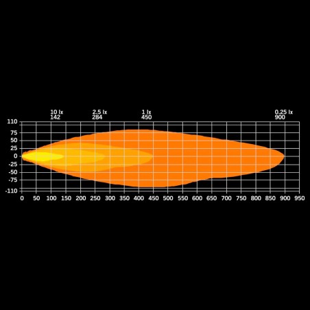 Feu additionnel STRANDS Firefly Professional Black 9" - Round / 22 cm / 145W