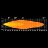 Feu additionnel STRANDS Firefly Professional Black 9" - Round / 22 cm / 145W