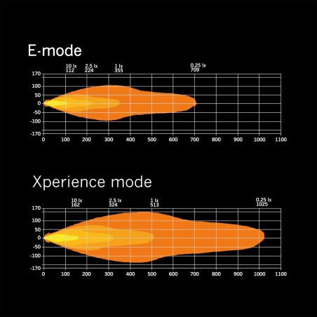 Barre LED STRANDS Siberia XP SRC 50" - Incurvée / 127 cm / 235W / Off-road + Faisceau