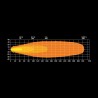 Feu de travail STRANDS FOR9T Light Pod 4" - 11 cm / 30W / Spot
