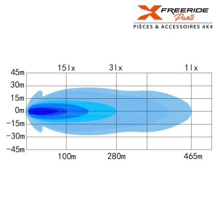 Phare LED puissant 80W homologué Osram, avec 2 intensités de lumière! Nouveau design avec couleur orange/ambré ou blanche.