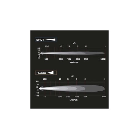 ARB | SOLIS 36 LED Osram (Spot) Ø225mm