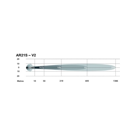 INTENSITY ARB (V2) 21 LED Osram (Spot) Ø190mm