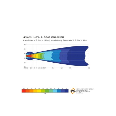 BARRE LED "NIGHT HAWK" VLi 20.5" (53cm) (15 led OSRAM)