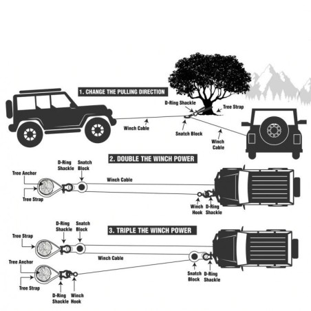 Poulie de mouflage avec axe graissable.